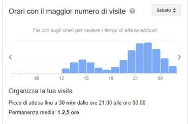 Strumenti Google per gestire un ristorante